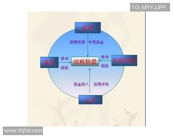 以联盟为核心的战略合作模式探索与实践分析