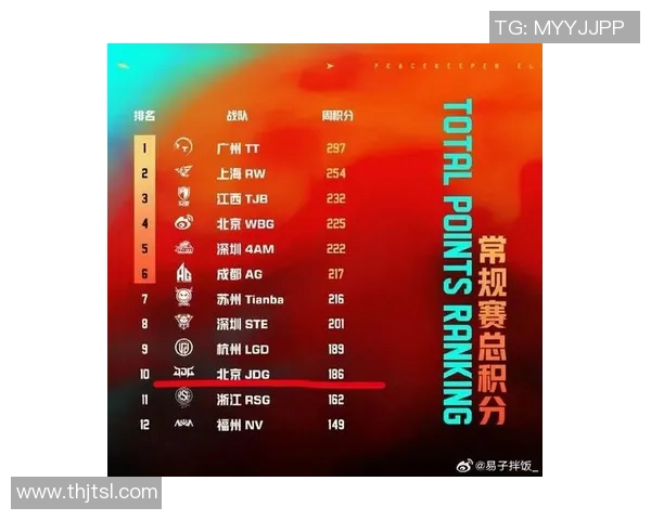 和平精英深度解析：探秘JDG的成功运营与发展策略