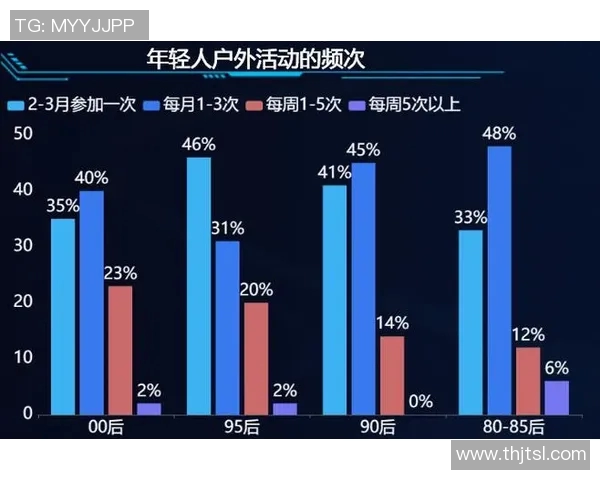 西安滑板队灵活性表现数据分析与训练策略探讨